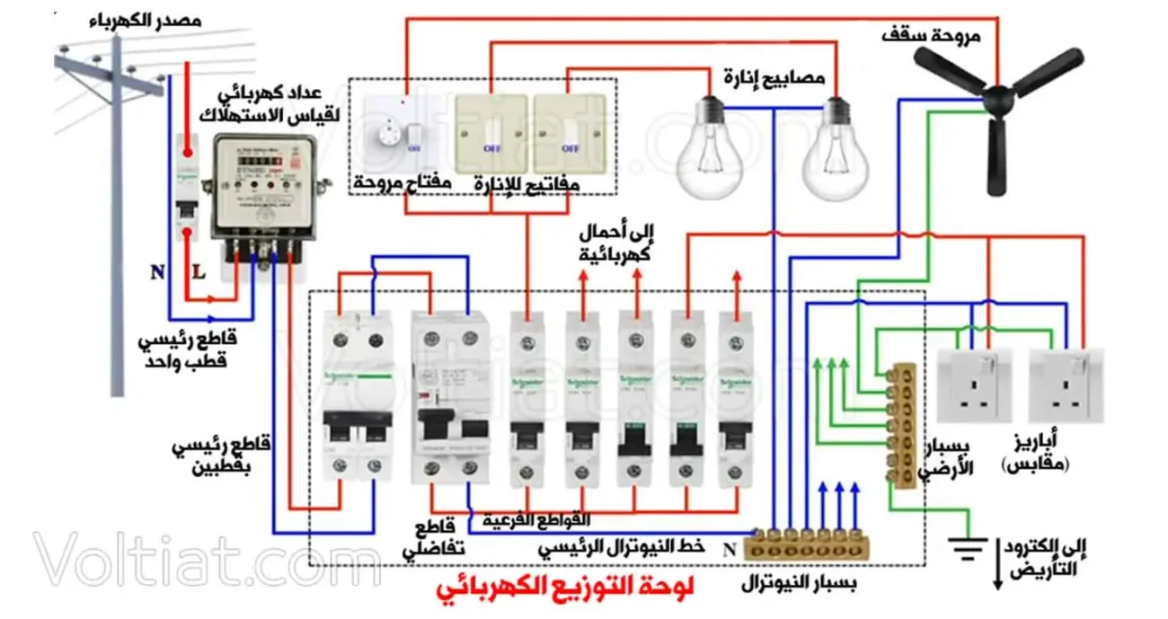 تركيب توصيلة كهرباء