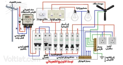 تركيب توصيلة كهرباء